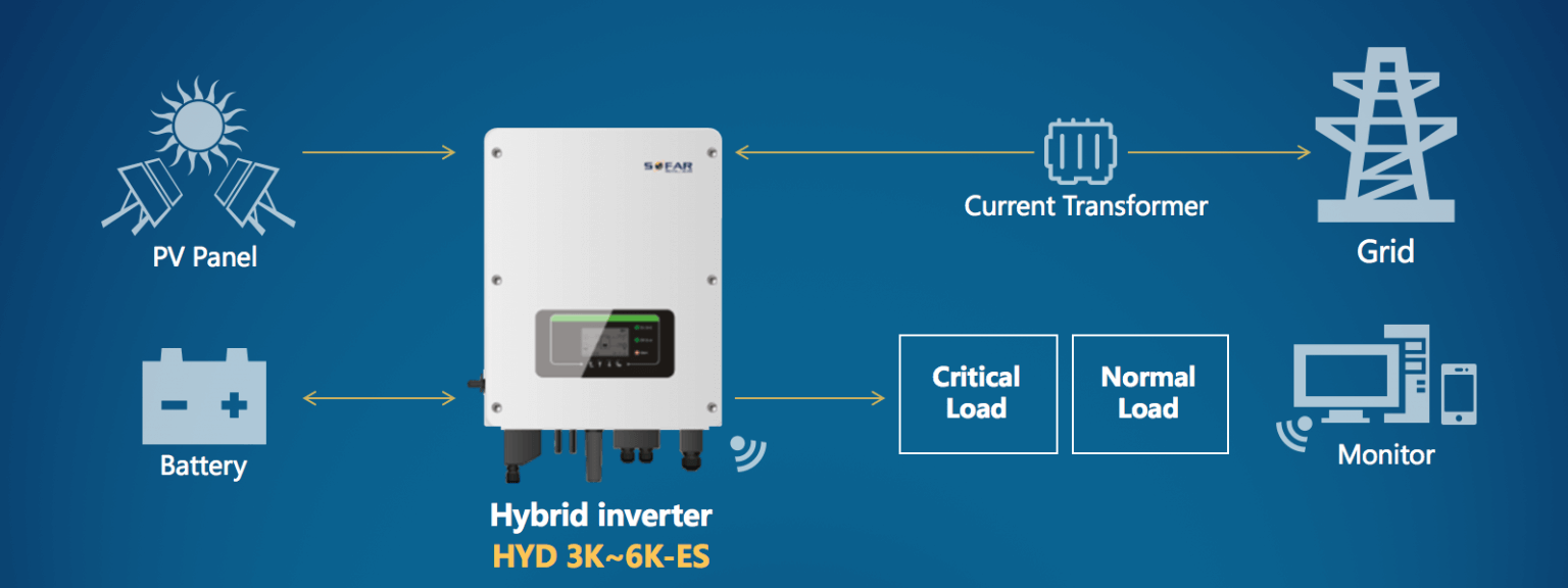 Biến tần HYbrid 5kW Sofar