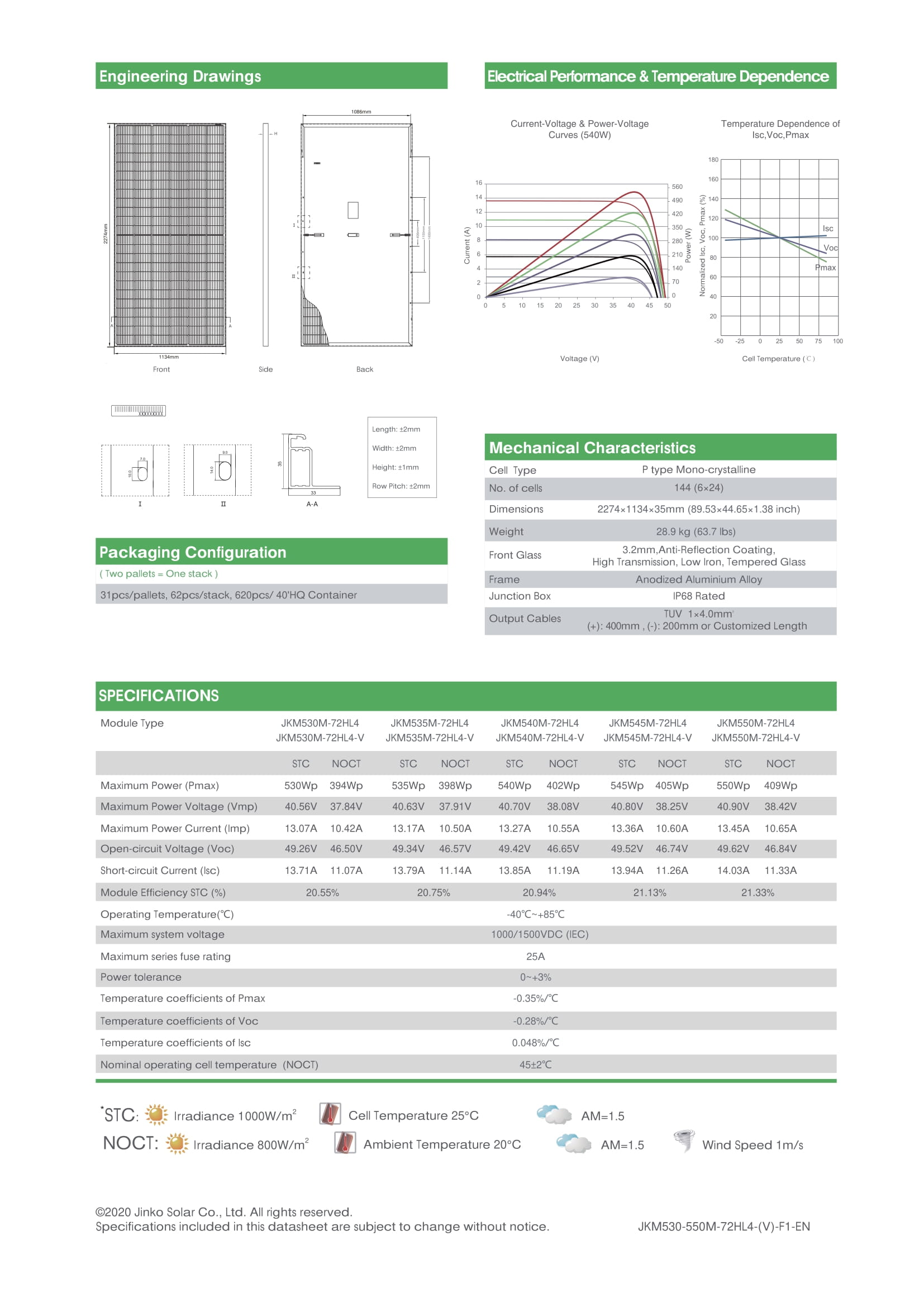 Datasheet Pin Jinko 550W