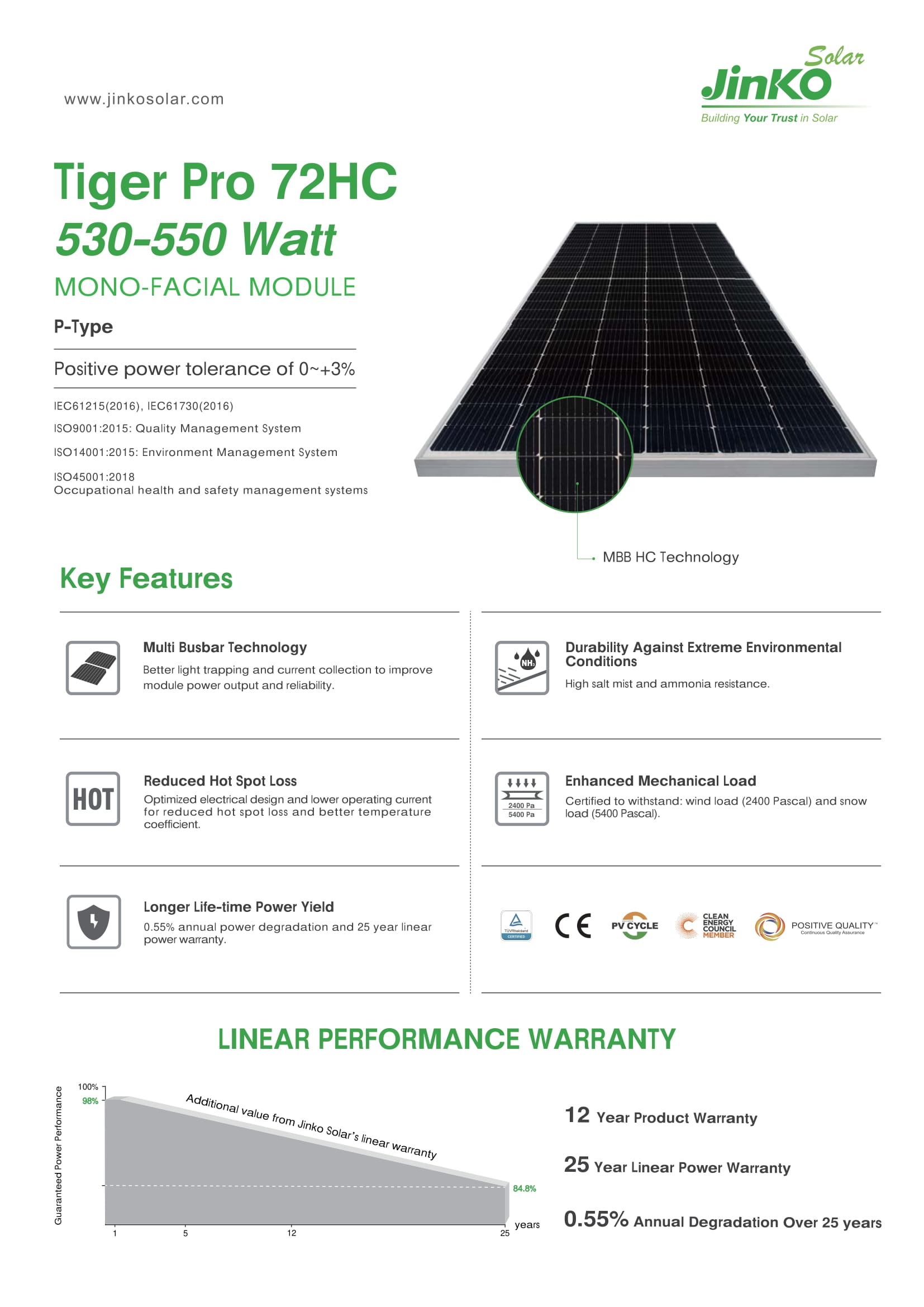 Datasheet Pin Jinko 550W